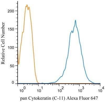 Flow Cytometry: pan Cytokeratin Antibody (C-11) [Alexa Fluor 647] [NBP1-48348AF647] - An intracellular stain was performed on HeLa cells with pan Cytokeratin antibody (C-11) NBP1-48348AF647 (blue) and a matched isotype control NBP2-27287AF647 (orange). Cells were fixed with 4% PFA and then permeablized with 0.1% saponin. Cells were incubated in an antibody dilution of 2 ug/mL for 30 minutes at room temperature. Both antibodies were conjugated to Alexa Fluor 647.