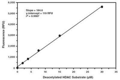 Unknown pan HDAC Assay Kit (Fluorometric)