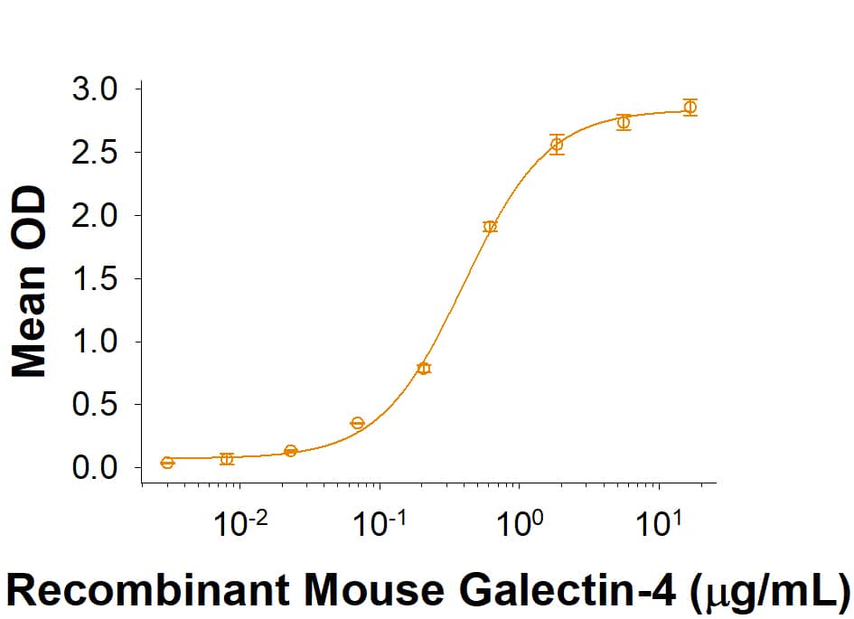Binding Activity CEACAM5/CD66e [Unconjugated]