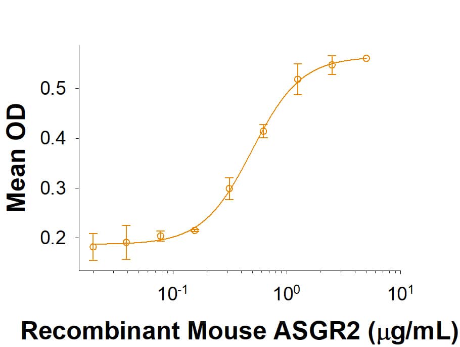 Bioactivity Asialoglycoprotein Receptor 2 [Unconjugated]
