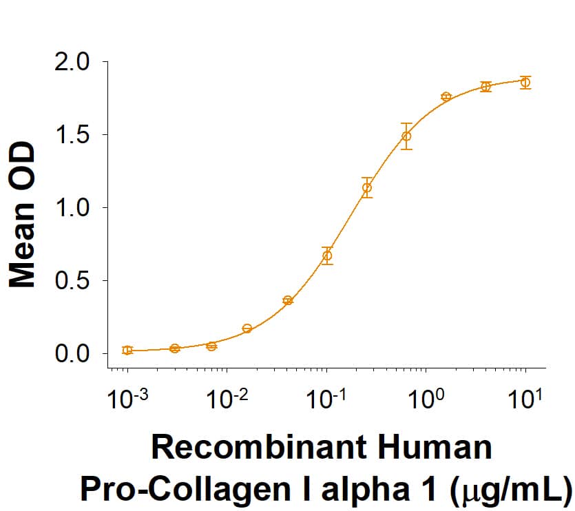 Binding Activity Mrc2 [Unconjugated]