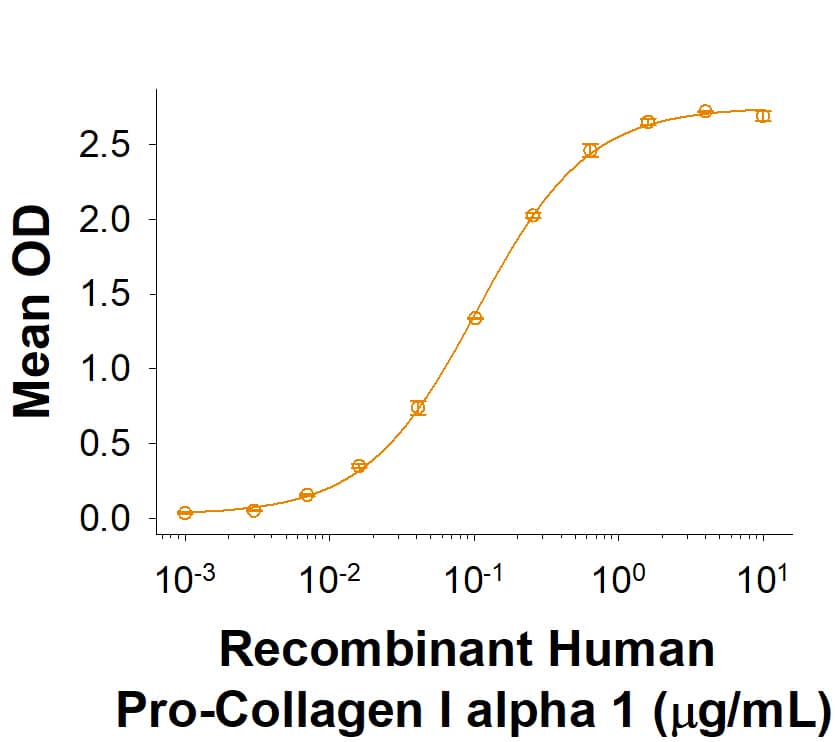 Binding Activity Mrc2 [Unconjugated]