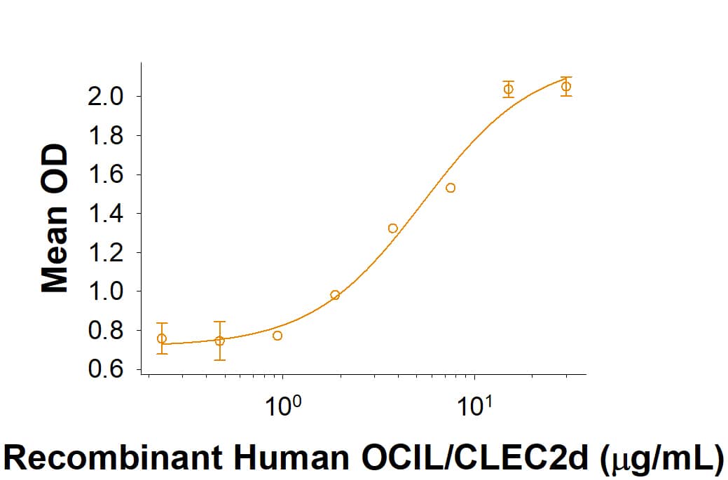 Binding Activity OCIL/CLEC2d [Unconjugated]