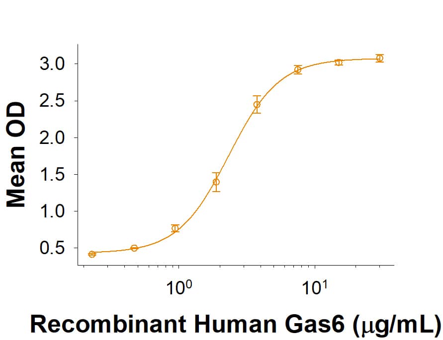 Binding Activity Mer [Unconjugated]