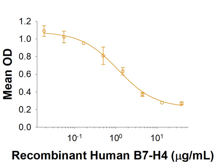 Measured by its ability to inhibit anti-CD3 antibody induced IL-2 secretion by human T cells. The ED50 for this effect is 0.2-4 μg/mL.