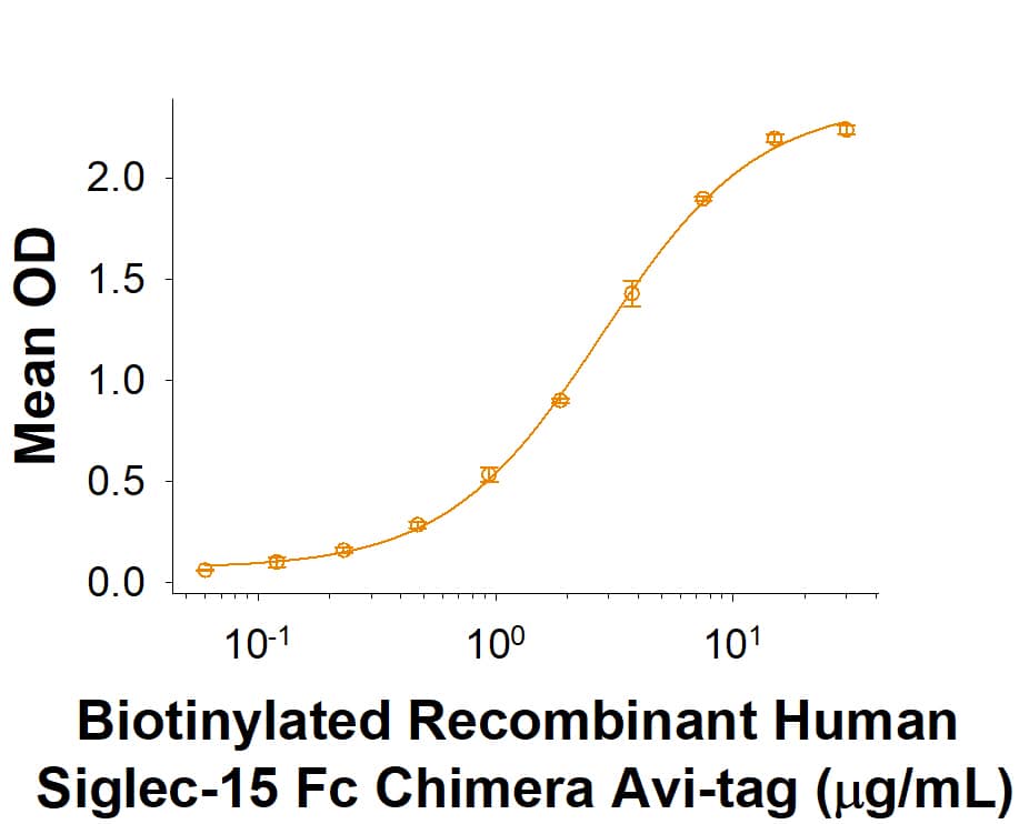 Binding Activity Siglec-11 [Unconjugated]