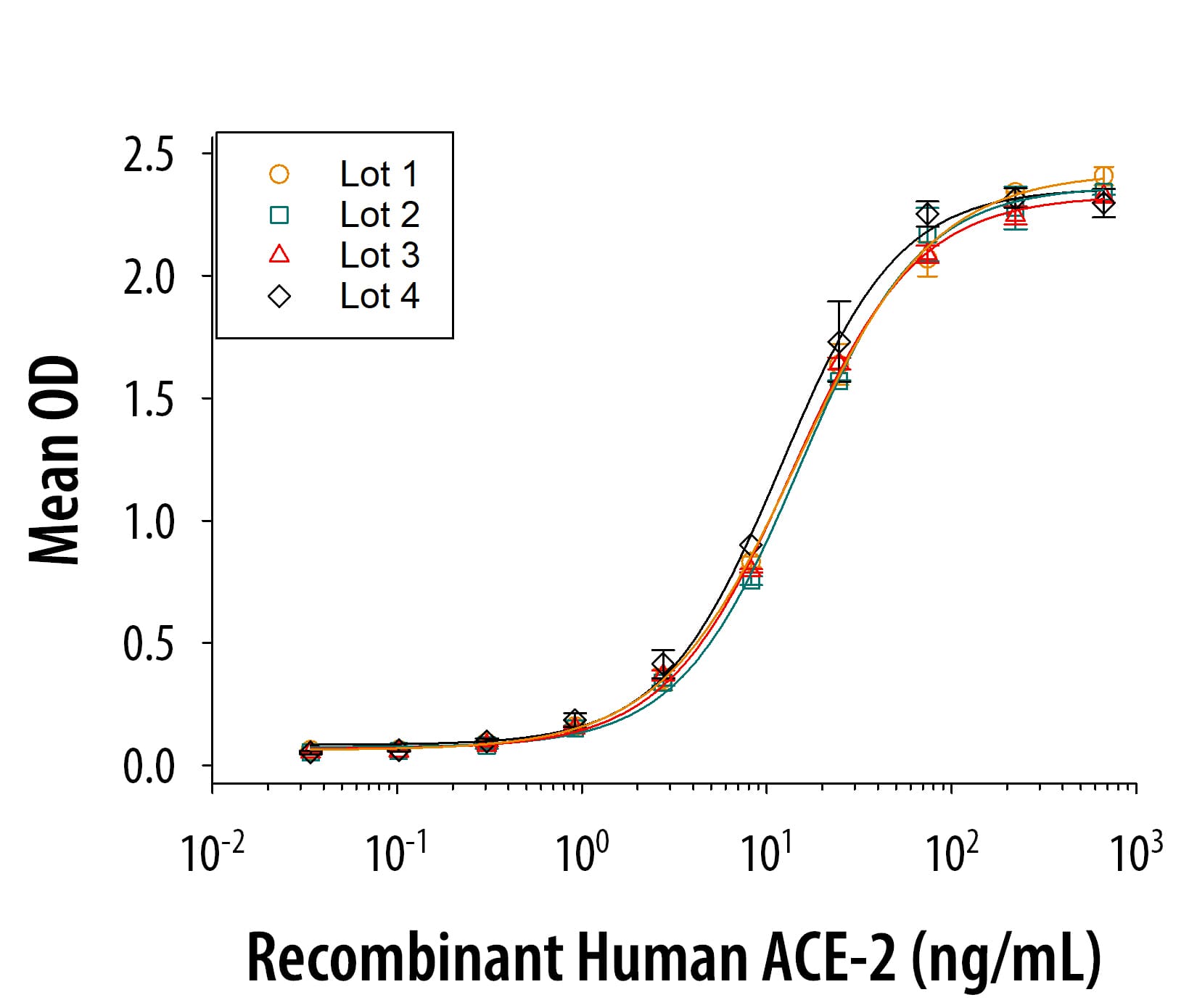 Binding Activity ACE-2 [Unconjugated]