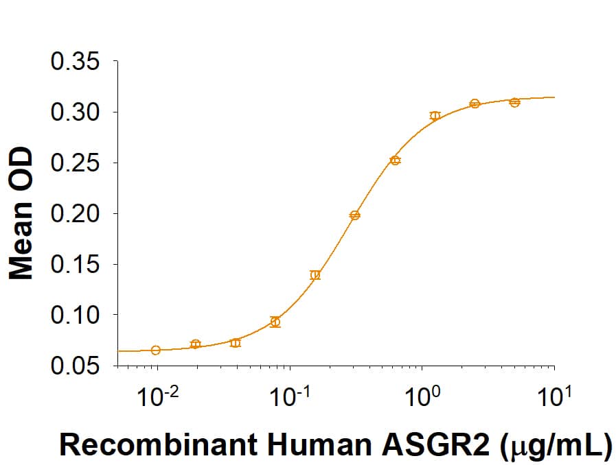 Binding Activity Asialoglycoprotein Receptor 2 [Unconjugated]