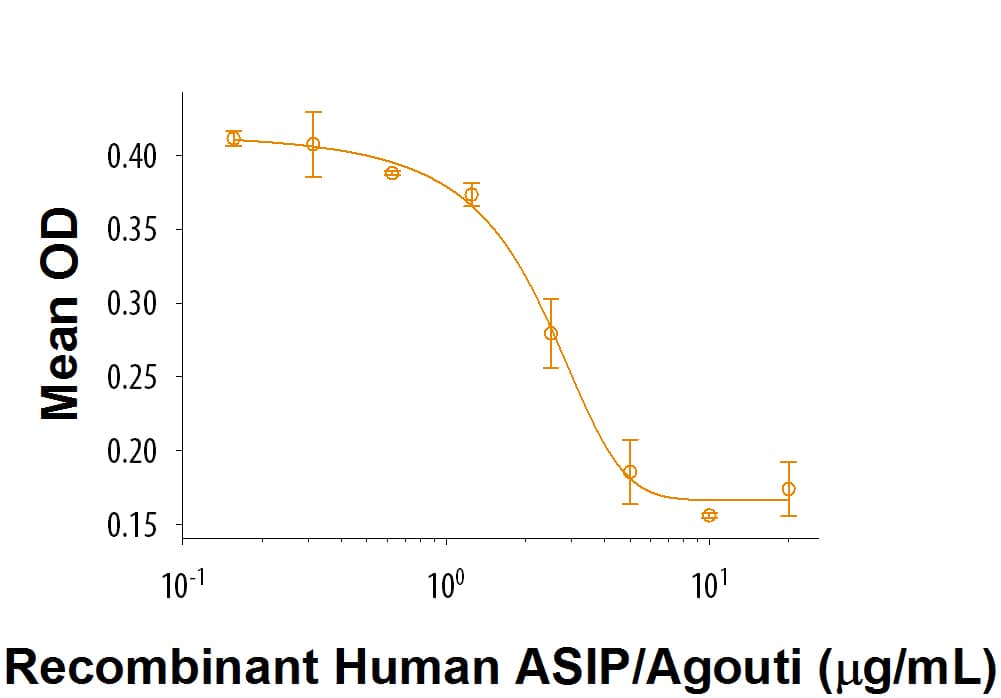 Bioactivity ASIP [Unconjugated]