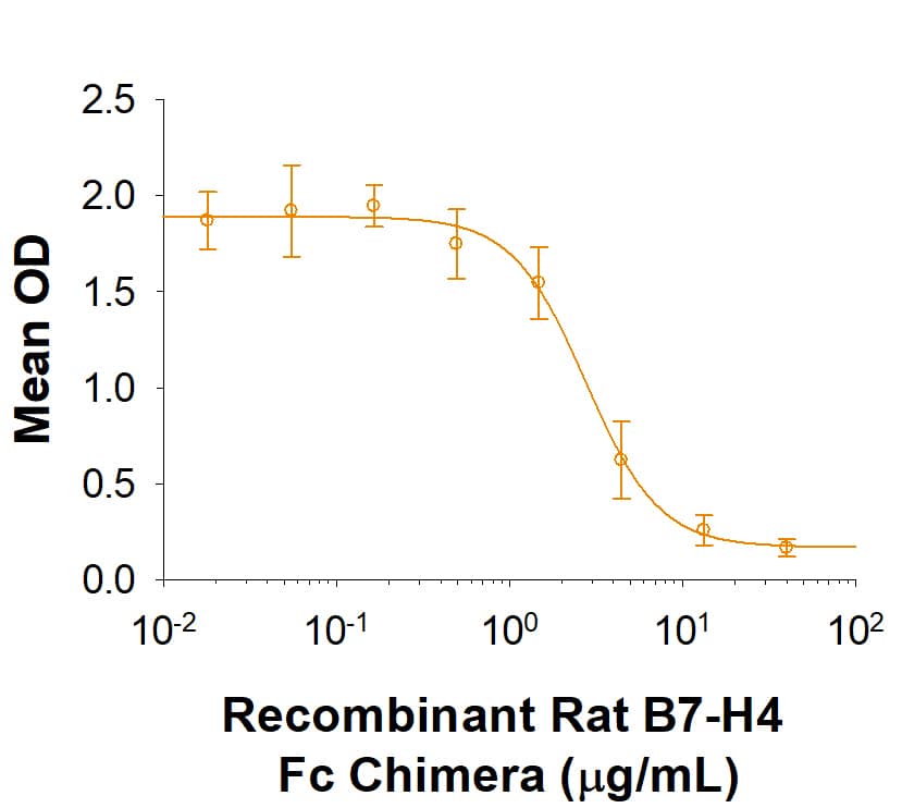Bioactivity B7-H4 [Unconjugated]