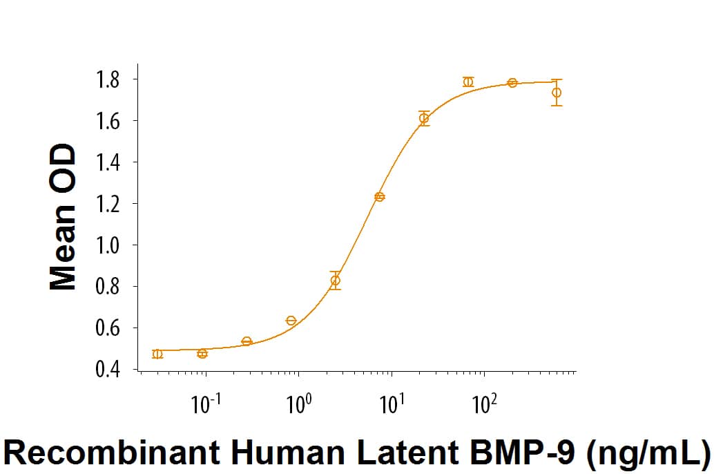Bioactivity BMP-9 [Unconjugated]