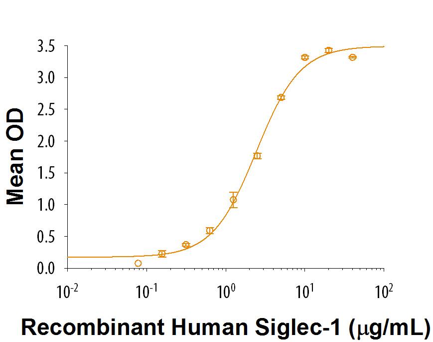 Binding Activity CD43/Sialophorin [Unconjugated]