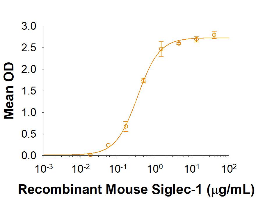 Binding Activity CD43/Sialophorin [Unconjugated]