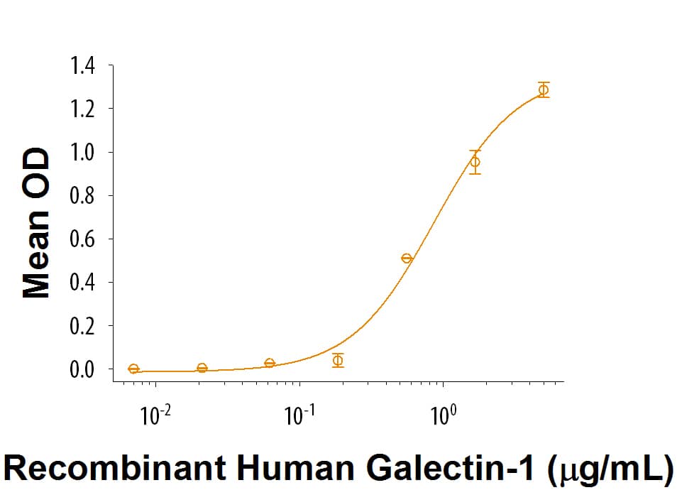 Binding Activity CD69 [Unconjugated]