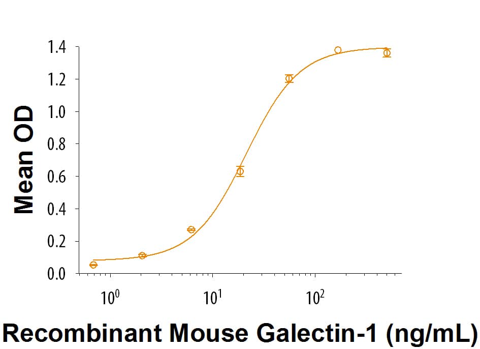 Binding Activity CD69 [Unconjugated]
