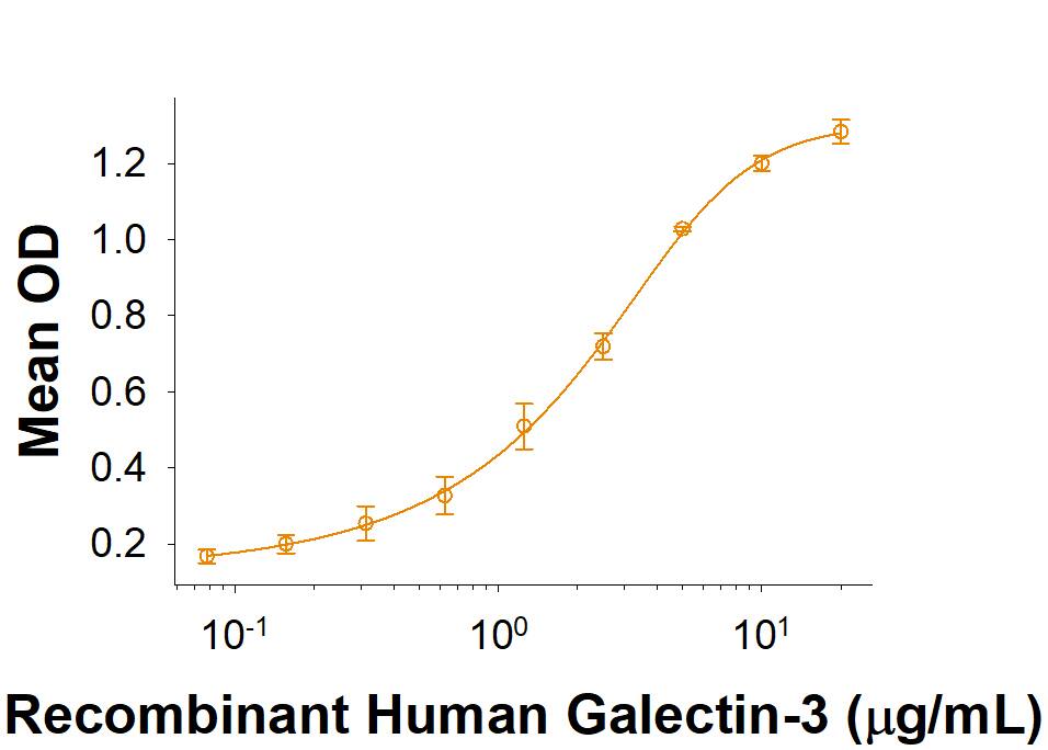Binding Activity CLEC2L [Unconjugated]