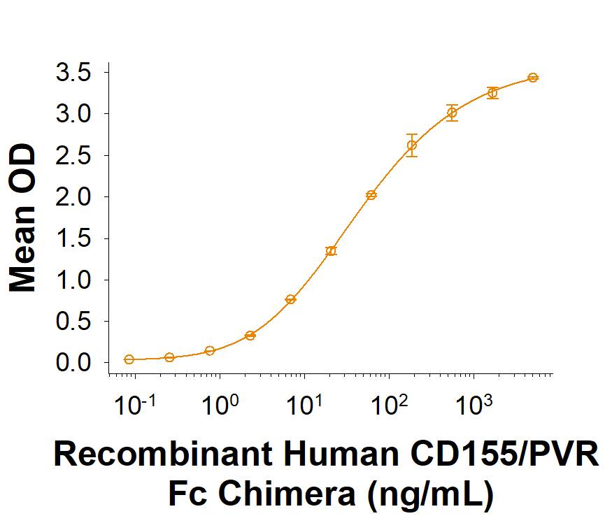 Binding Activity DNAM-1/CD226 [Biotin]