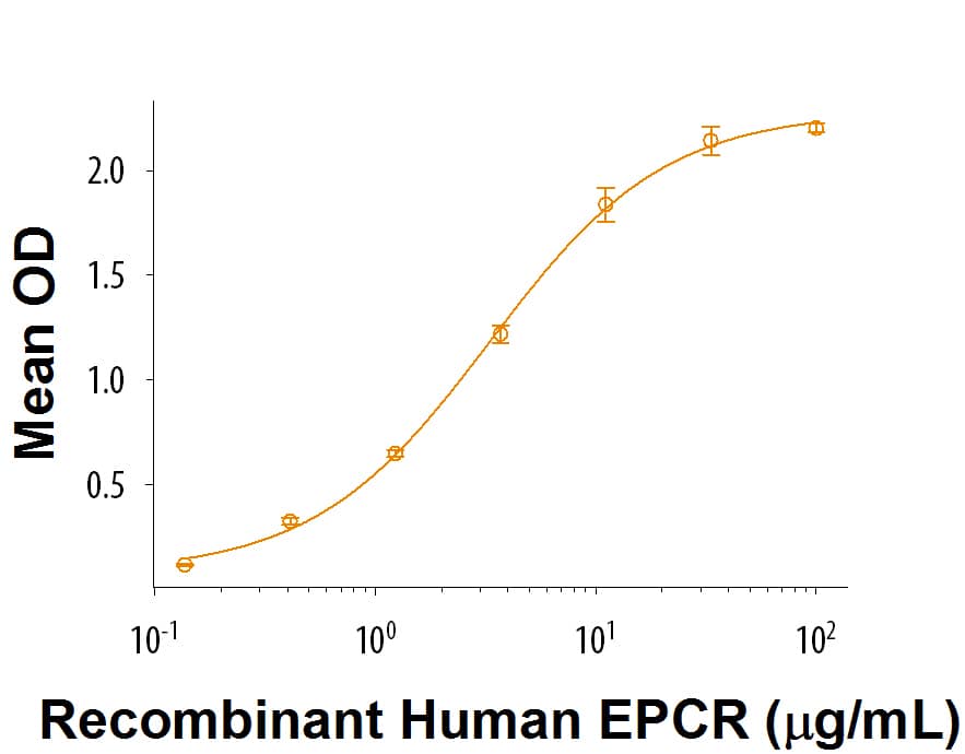 Bioactivity EPCR [Unconjugated]