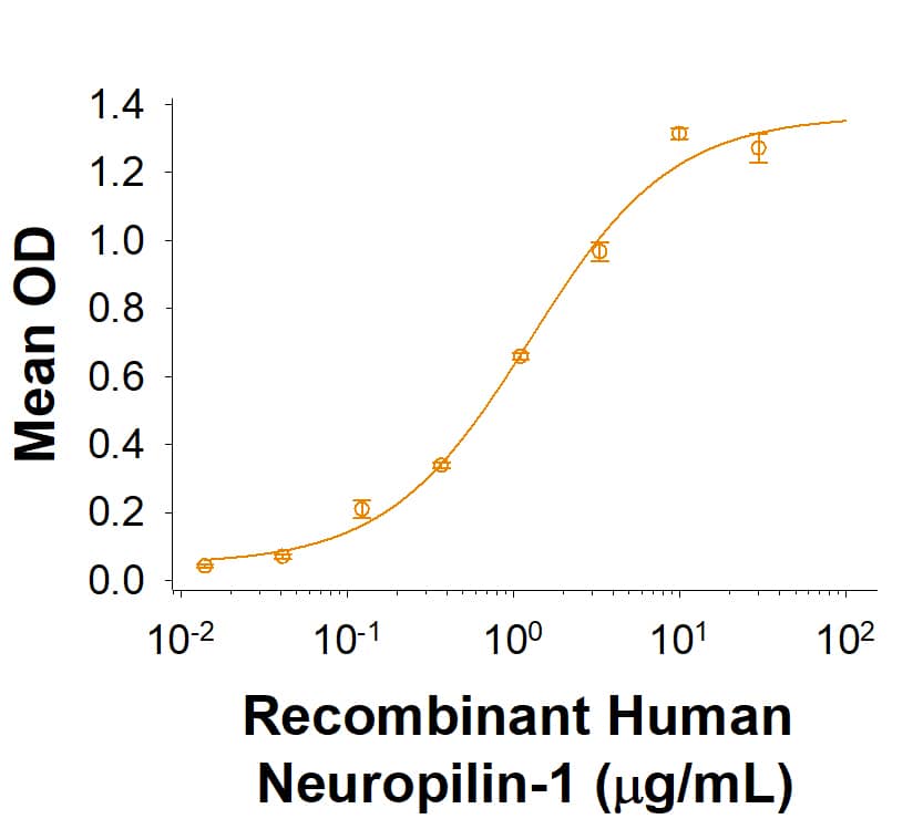 Binding Activity GPR158 [Unconjugated]