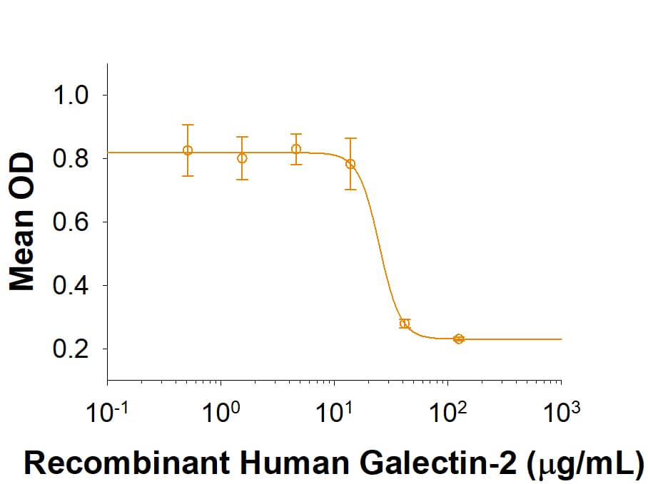 Bioactivity Galectin-2 [Unconjugated]