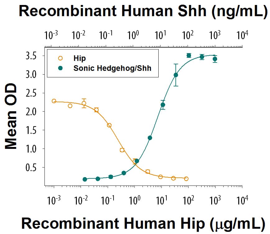 Bioactivity Hip [Unconjugated]
