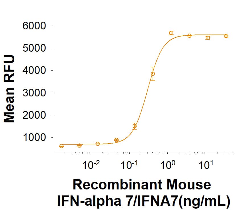 Bioactivity IFN-alpha J1/IFNA7 [Unconjugated]
