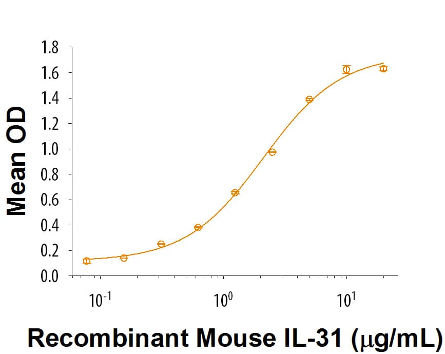 Binding Activity IL-31 [Unconjugated]