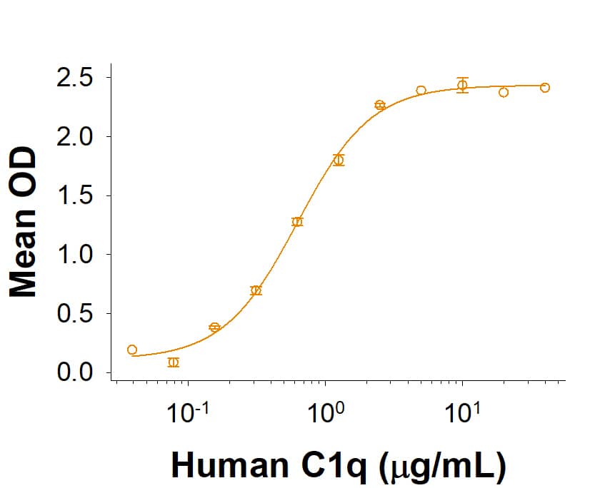 Binding Activity IgG1 [Biotin]
