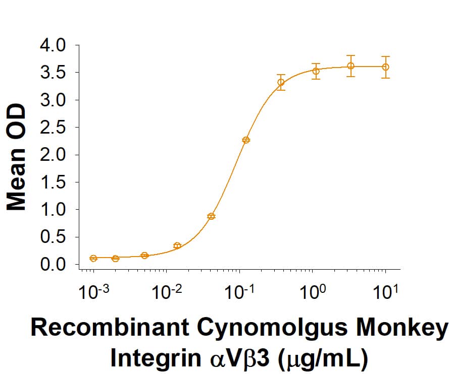 Binding Activity Integrin alpha V beta 3 [Unconjugated]