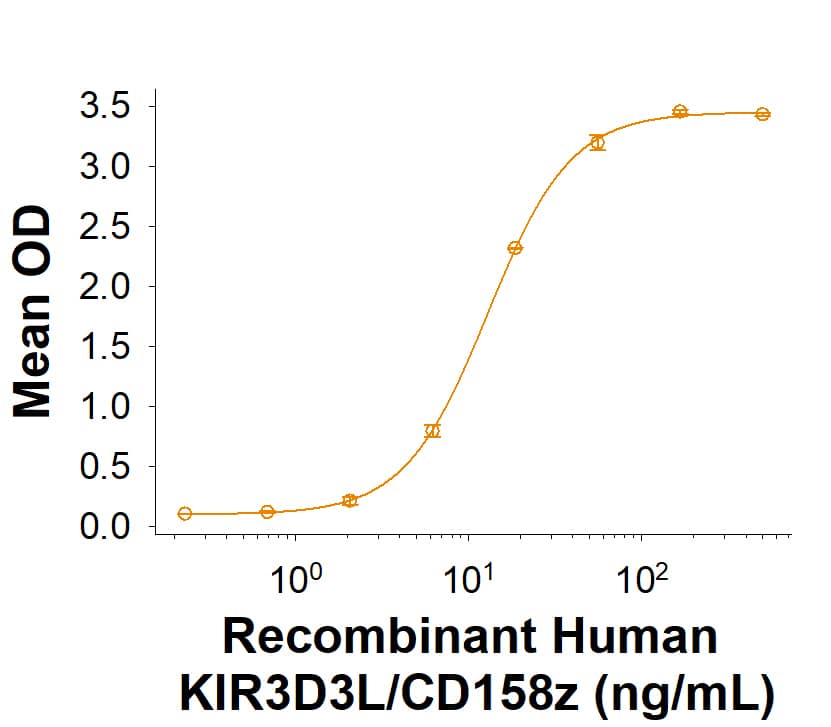 Binding Activity KIR3DL3/CD158z [Unconjugated]