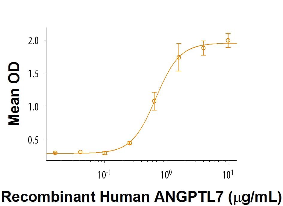Bioactivity LIR-6/LILRA1 [Unconjugated]