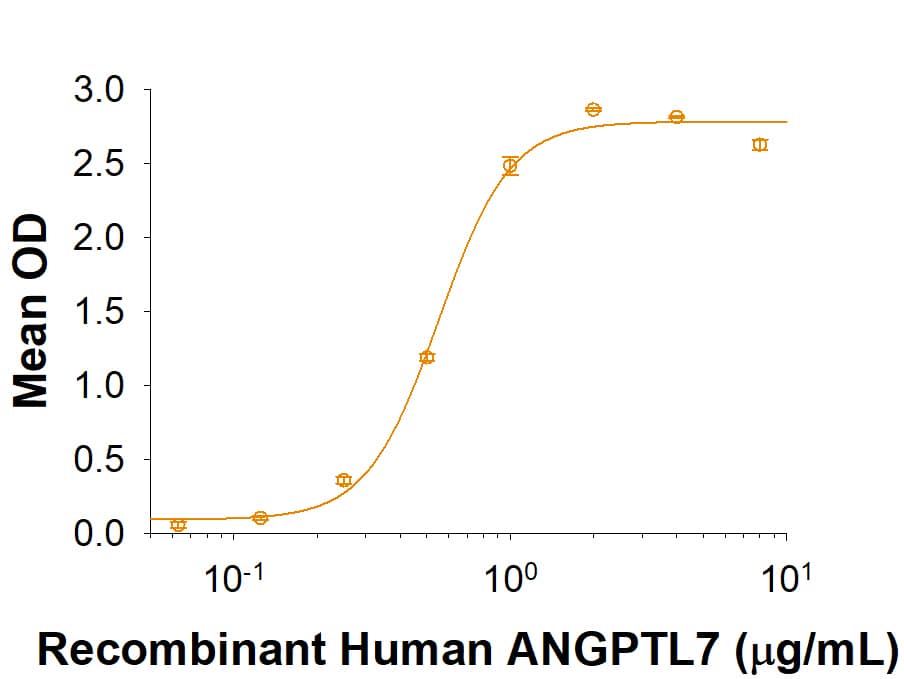 Binding Activity ILT11/LILRA5 [Unconjugated]