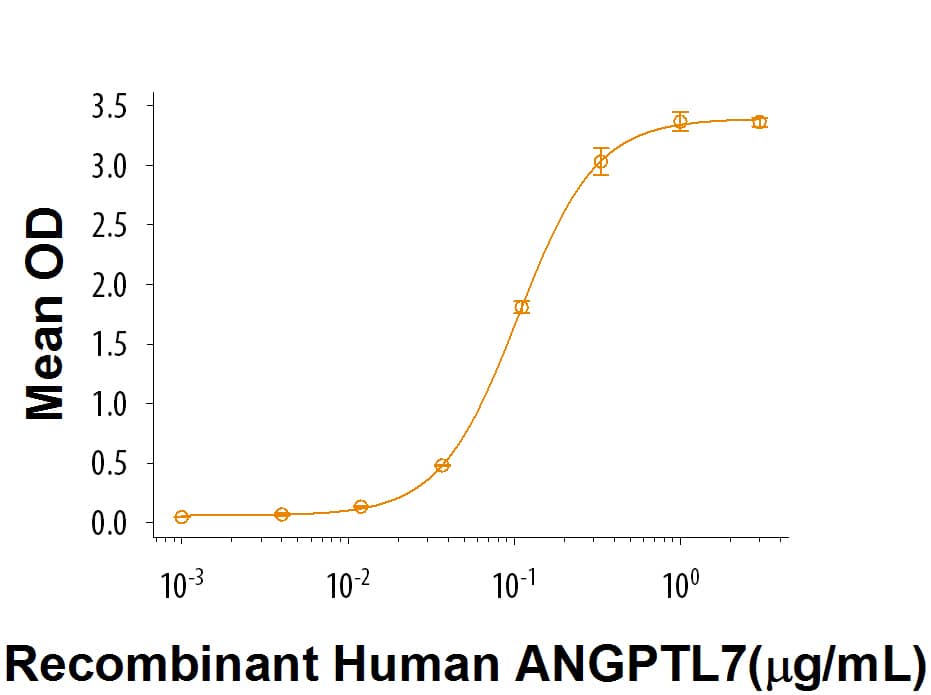 Bioactivity ILT5/CD85a/LILRB3 [Unconjugated]