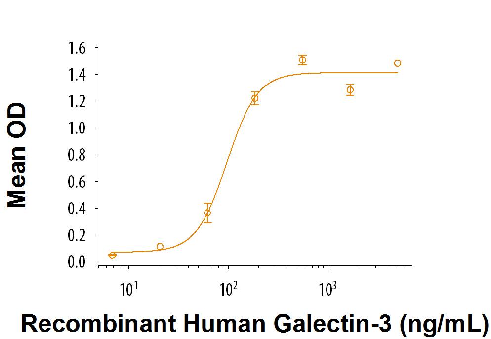 Bioactivity LYPD8 [Unconjugated]