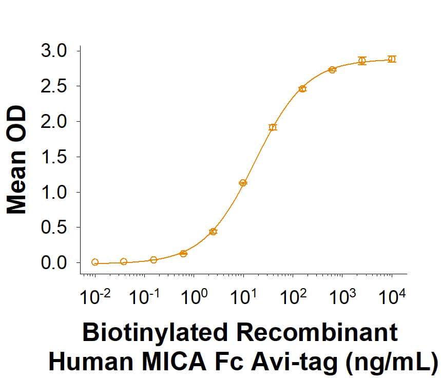 Binding Activity MICA [Biotin]