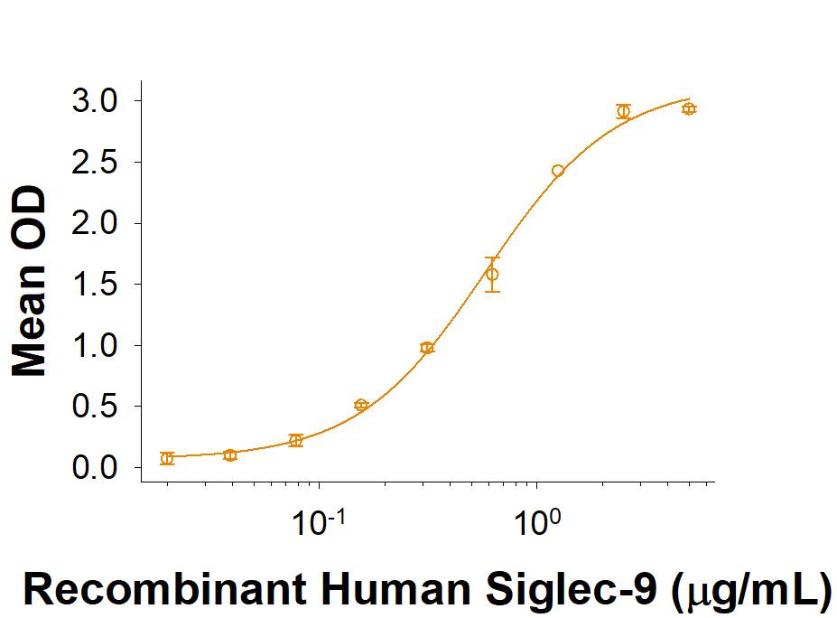 Binding Activity MUC1 [Unconjugated]