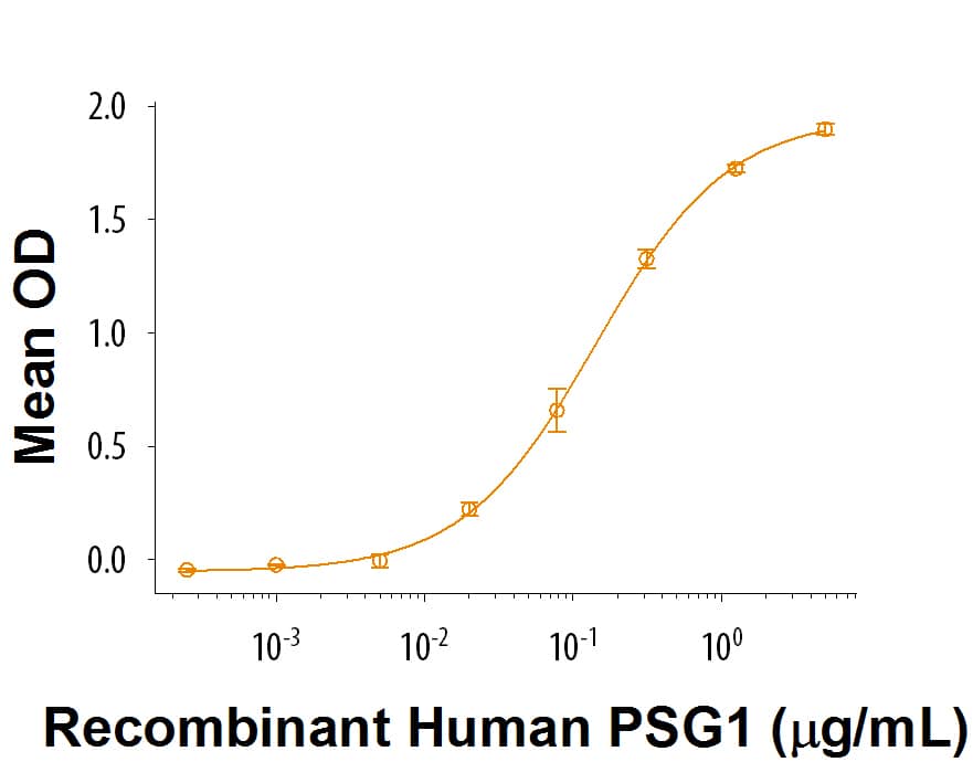 Binding Activity PSG1 [Unconjugated]