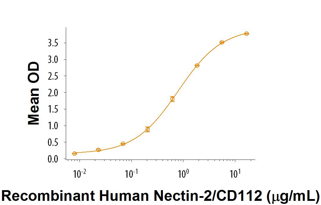 Bioactivity PVRIG [Unconjugated]