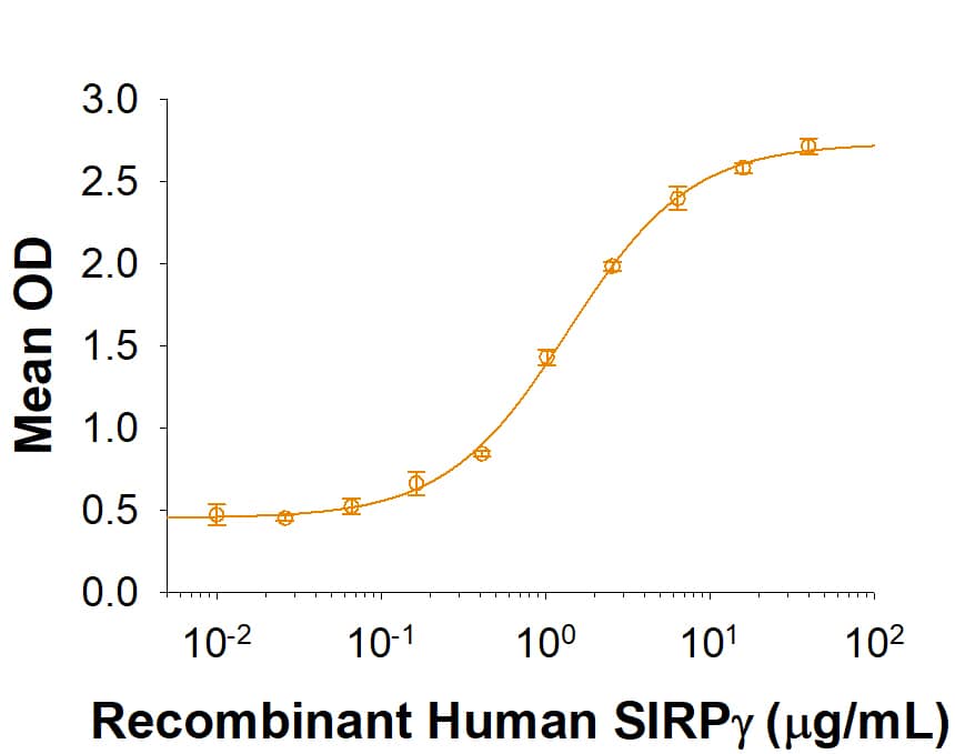 Binding Activity SIRP gamma/CD172g [Unconjugated]