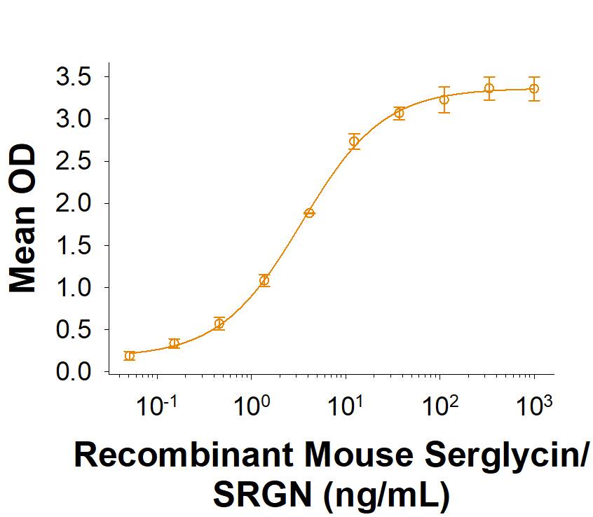 Binding Activity SRGN [Unconjugated]