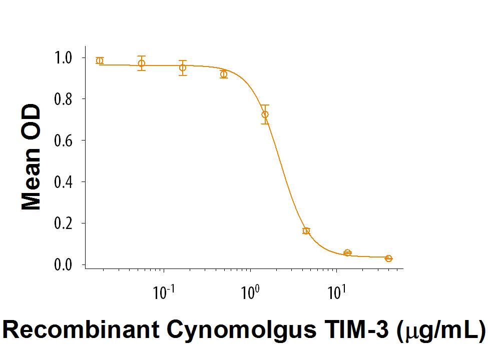Bioactivity TIM-3 [Unconjugated]