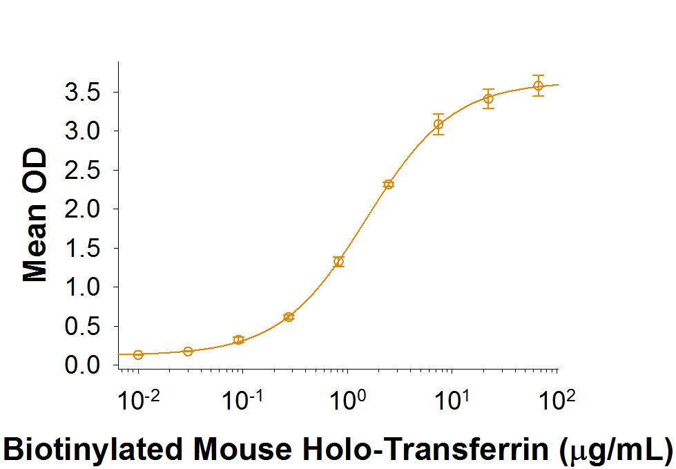 Binding Activity TfR (Transferrin R) [Unconjugated]