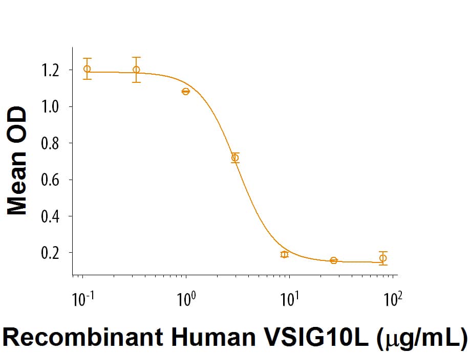 Bioactivity VSIG10L [Unconjugated]