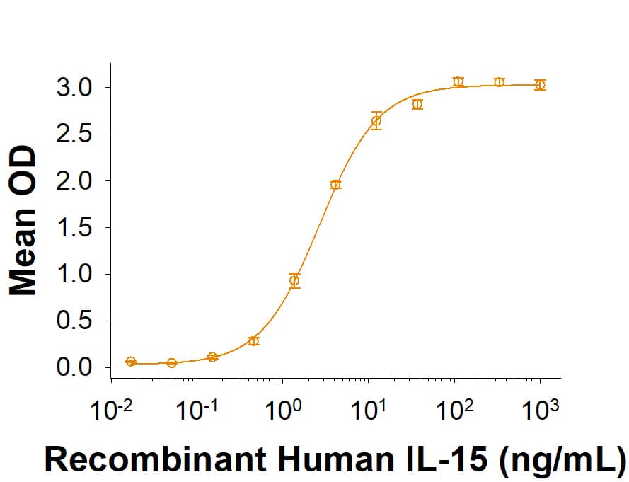 Binding Activity IL-2 R beta [Biotin]