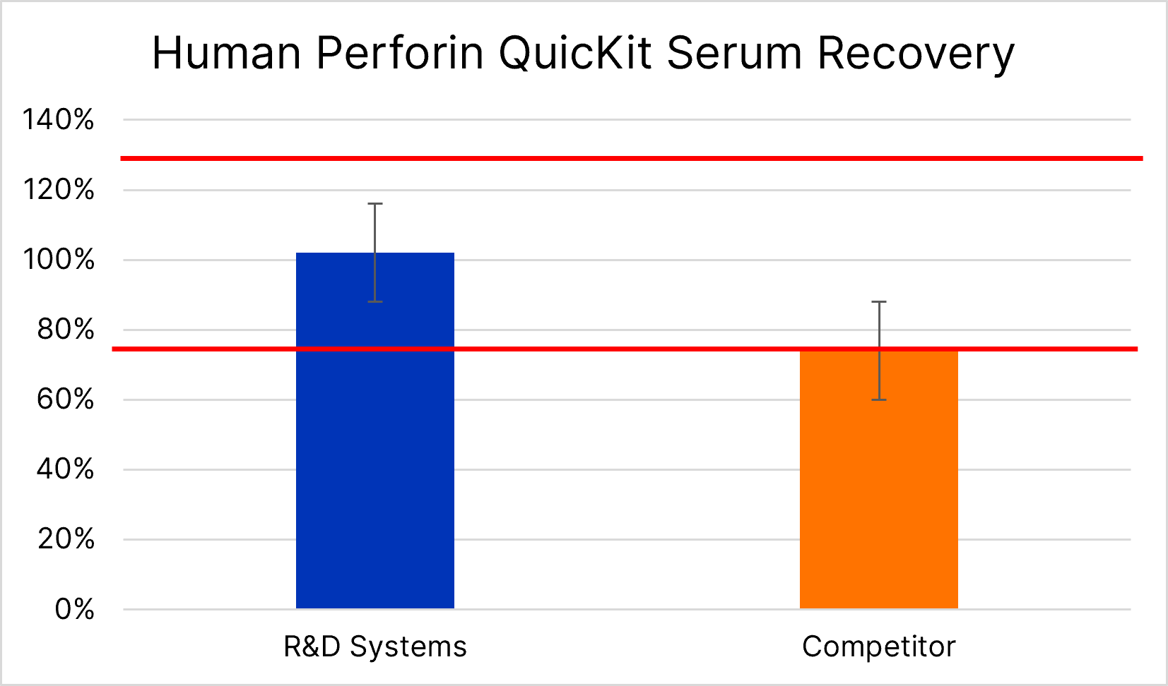 ELISA Perforin [HRP]