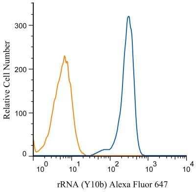 Flow Cytometry: rRNA Antibody (Y10b) [Alexa Fluor 647] [NB100-662AF647] - An intracellular stain was performed on HeLa cells with rRNA (Y10b) antibody NB100-662AF647 (blue) and a matched isotype control (orange). Cells were fixed with 4% PFA and then permeablized with 0.1% saponin. Cells were incubated in an antibody dilution of 2.5 ug/mL for 30 minutes at room temperature. Both antibodies were conjugated to Alexa Fluor 647.