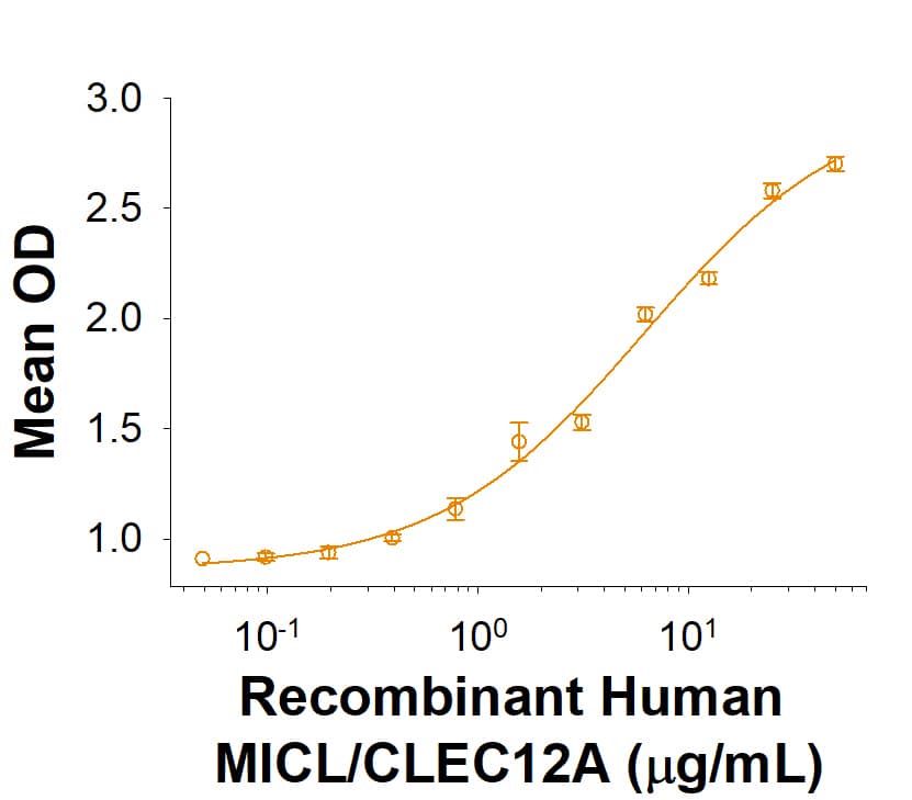 Binding Activity MICL/CLEC12A [Unconjugated]