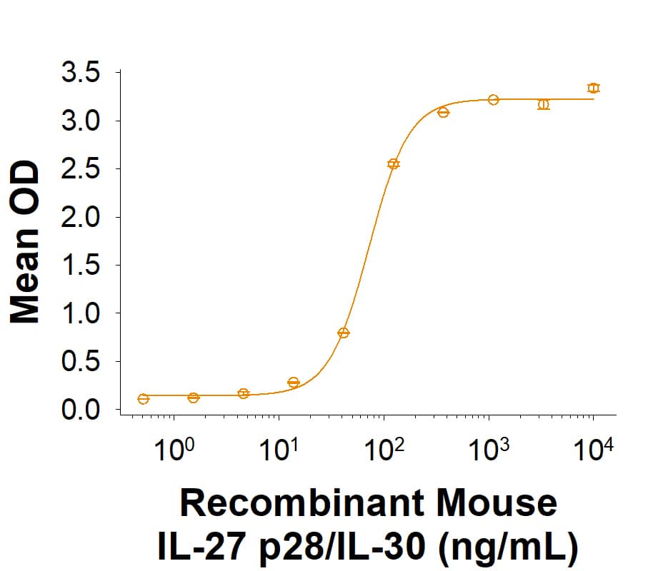 Binding Activity EBI3 [Unconjugated]