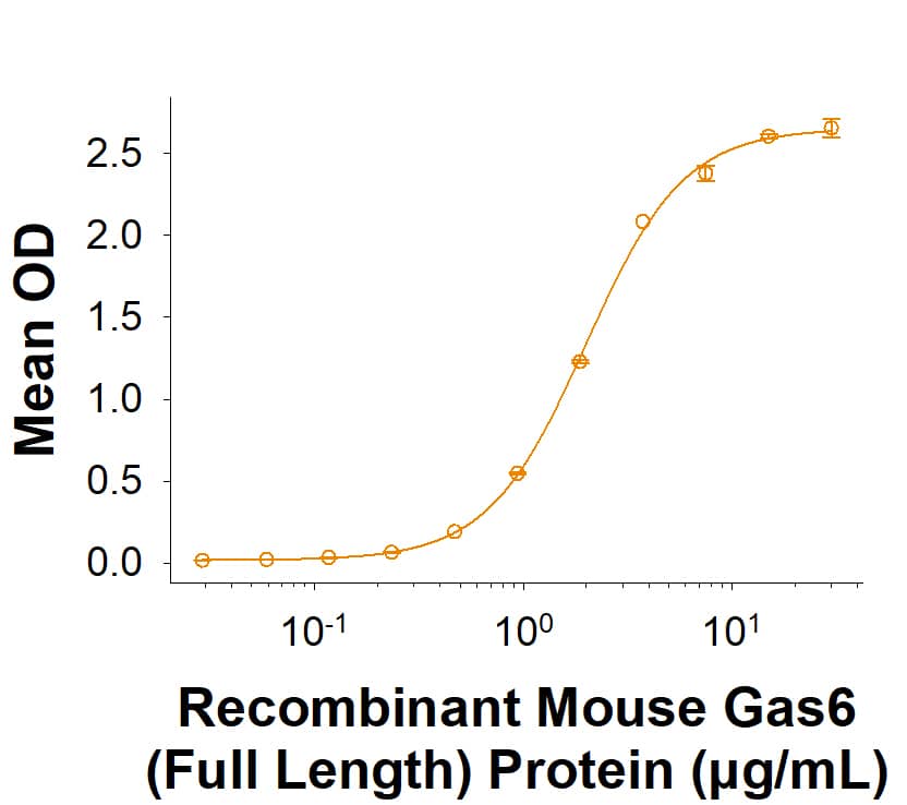 Binding Activity Mer [Unconjugated]