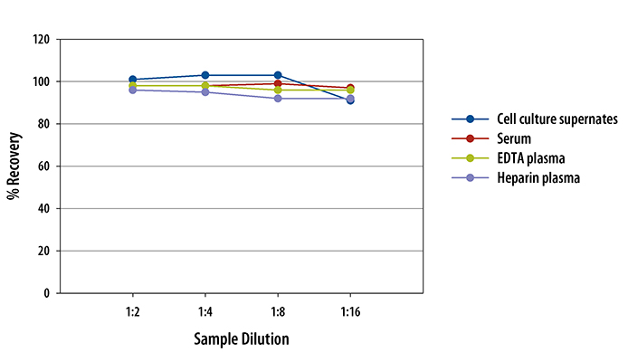 N/A Angiopoietin-like Protein 3/ANGPTL3 [HRP]